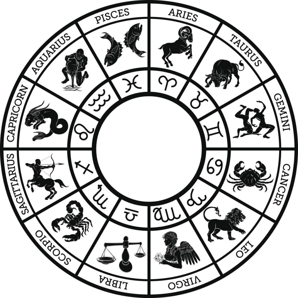 Astrology-Basics_-12-Zodiac-Signs-and-Their-Meanings