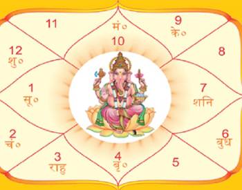 jyotish